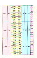 FINDING YOUR CORRECT SIZE