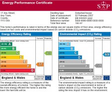 Energy Performance Certificate