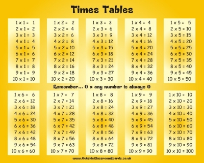 TIMES TABLES - up to 10