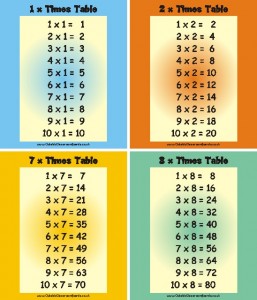 Set of 10 Small Individual Times Tables Boards 30cm x 25cm