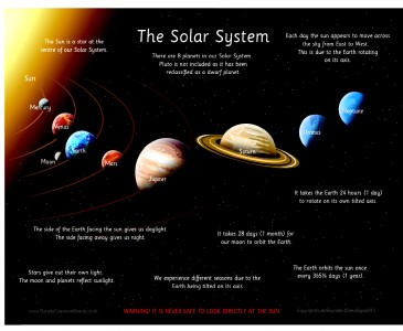 THE SOLAR SYSTEM - WITH FACTS
