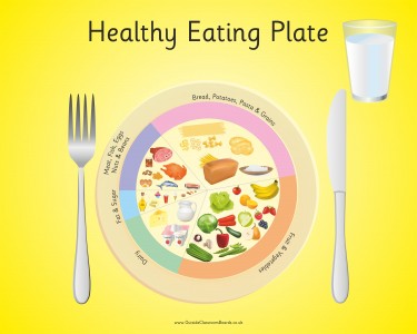HEALTHY EATING PLATE