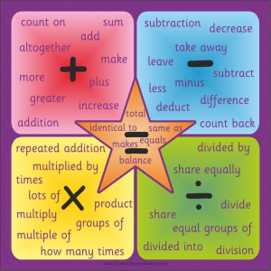 NUMERACY WORDS SQUARE